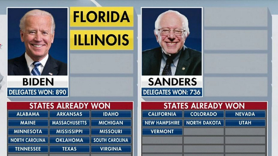 Biden beats sanders Florida Illinois  