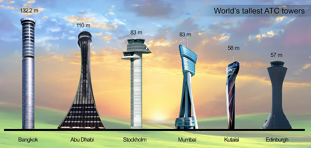 World's tallest air traffic control towers not counting jax atc