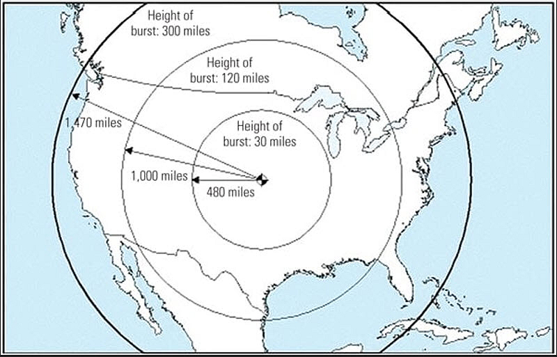 Nuclear EMT Distance